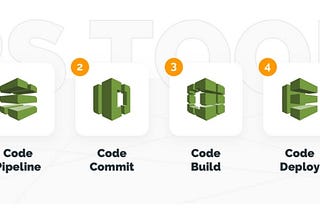 4 Best AWS DevOps Tools for Cloud Build and Deployment