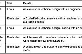 Our Core Developer Engineering Interview Process