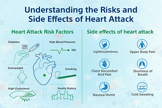 Understanding the Risks and Side Effects of Heart Attack