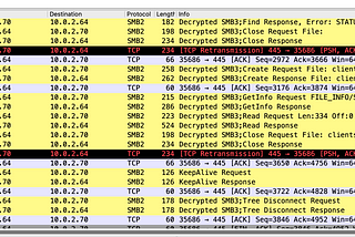 Tryhackme Encryption? What encryption?