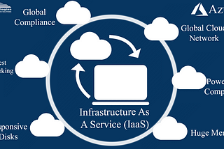 Infrastructure as a Service | Microsoft Azure