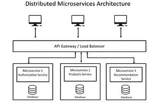 Introduction to distributed systems