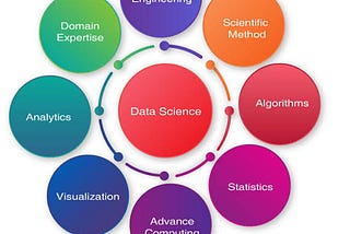 Data Science — Some Blunt Advises By A Data Science Novice