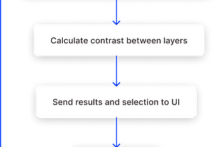 Figma Plugin Tutorial (3/6)