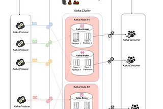 Zookeeper & Kafka with Docker and Springboot