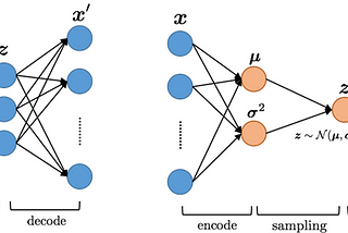 Variational Autoencoder (VAE) nedir? Autoencoder’dan ne farkı vardır?
