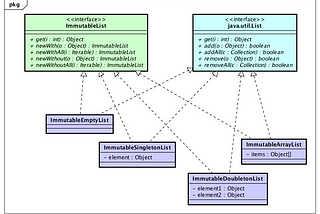 As a matter of Factory — Part 2 (Immutable)