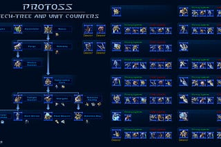 SCIILE Blue Moon mini-game and Tencent TSTARBOTS paper ripped [Part I]