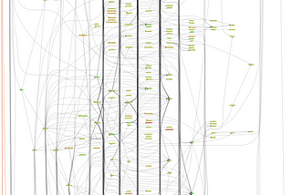 CRA Dependency Tree