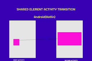 Shared Element Activity Transition,Android(Kotlin).