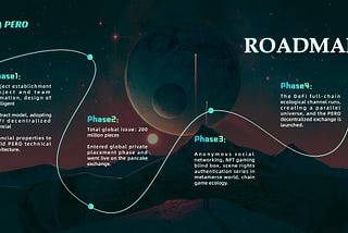 $PERO ～take a look of the roadmap! #DeFi #cryptocurrency #PERO #roadmap #DAO