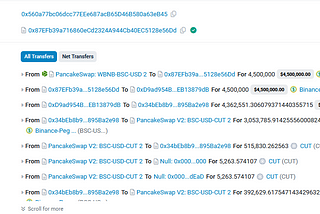 CUT Token Hack Analysis