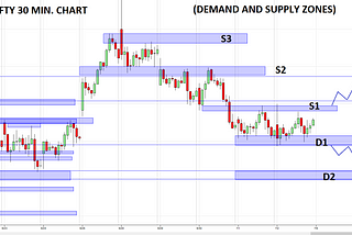 BANKNIFTY ANALYSIS (05.07.2021)
