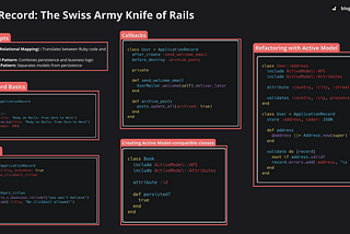 🛠️ Active Record & Model: Rails’ Dynamic Duo 💪