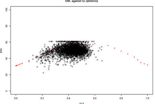 Multivariate Analysis