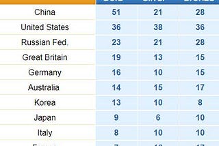 Who will come top of the Coronavirus deaths table?