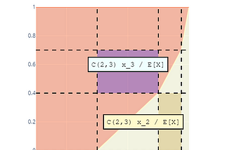 How to measure inequality of distribution. Self-selection bias, Gini index and entropy.