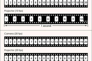 Sinema Filmleri Neden 24 Kare Hızında Çekilir? 25. Kare Tekniği Gerçek mi?