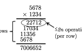 To Discuss Algorithms We Must Agree on the Primitives