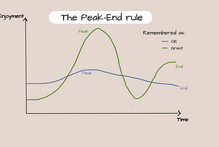 The peak-end rule