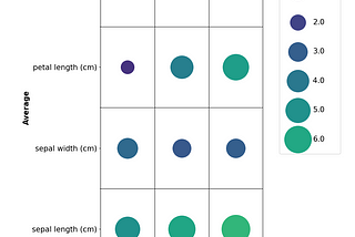Do you want to create your customized heatmap plots with Python Matplotlib?
