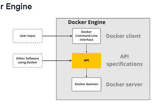 The Docker Story