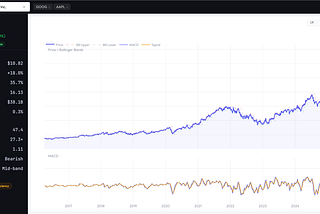 The Investment Dashboard I Built Because Nothing Taught and Calculated at the Same Time