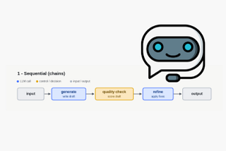 5 workflow patterns for building reliable AI agents