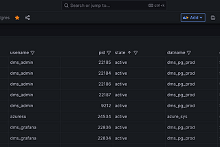 Analyzing Postgres Queries Performance with Grafana (Part 1)