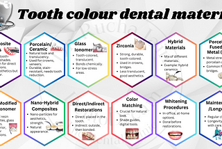 The Rise of Tooth-Colored Dental Materials: Enhancing Aesthetics and Functionality