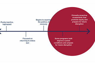 Bounce Forward, Not Back: Leveraging Resilience to Promote Equity in Brownsville, Texas