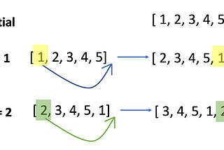 Left Rotation HackerRank Swift Solution