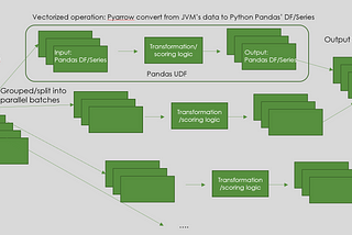 Implementing Many Models at Scale with Spark 3.x (Databricks/Synapse) and Azure ML