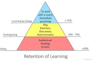 Resources to learn more, faster