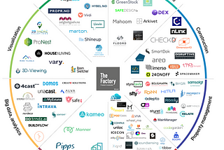 Proptech Map Norway