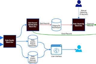 Data Validation at Scale with Spark/Databricks