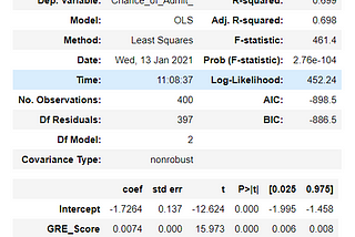 Multicollinearity in Linear Regression: Why is it a problem?