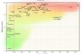 Privacy apocalypse or data science for the common good?