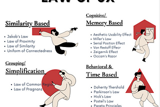 Organising the Law of UX