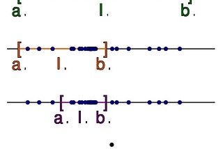 Mathematics Analysis For Coders