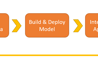 MLOps: The Intersection of Machine Learning and DevOps