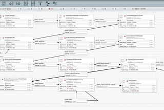 Chaining multiple HTTP API’s via Apache NiFi