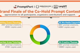 Reflecting on the Success of ‘Co-Hold’ Prompt Creation Contest!