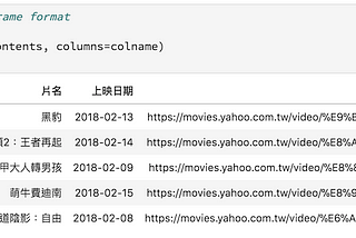 Python Requests爬蟲入門 — Yahoo電影排行實戰, Python Requests Crawler Tutorial — Yahoo movie ranking example