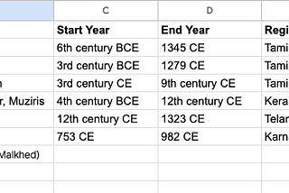 South Indian Empires’ & Temples Cheat Sheet