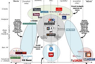 What to do when you see an inflammatory headline: a primer