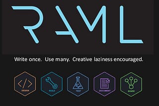 RAML - Model your API