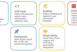 Building End to End AI Agents with ADK Dev Skills