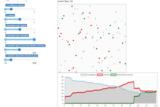 Agent-Based Model Visualization