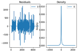 Wind Power Forecasting